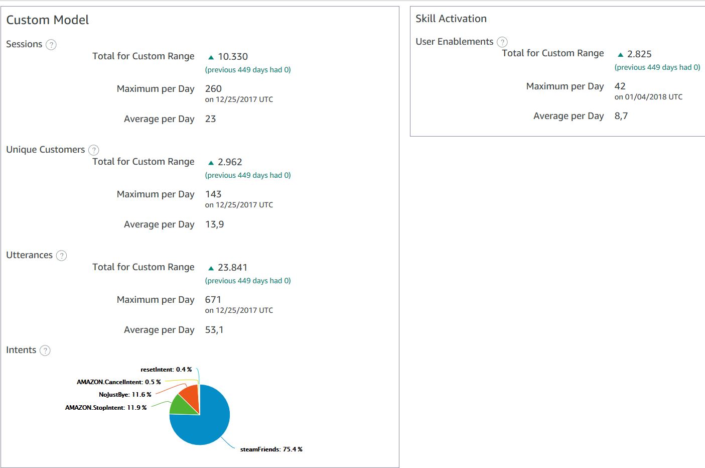 Usage summary